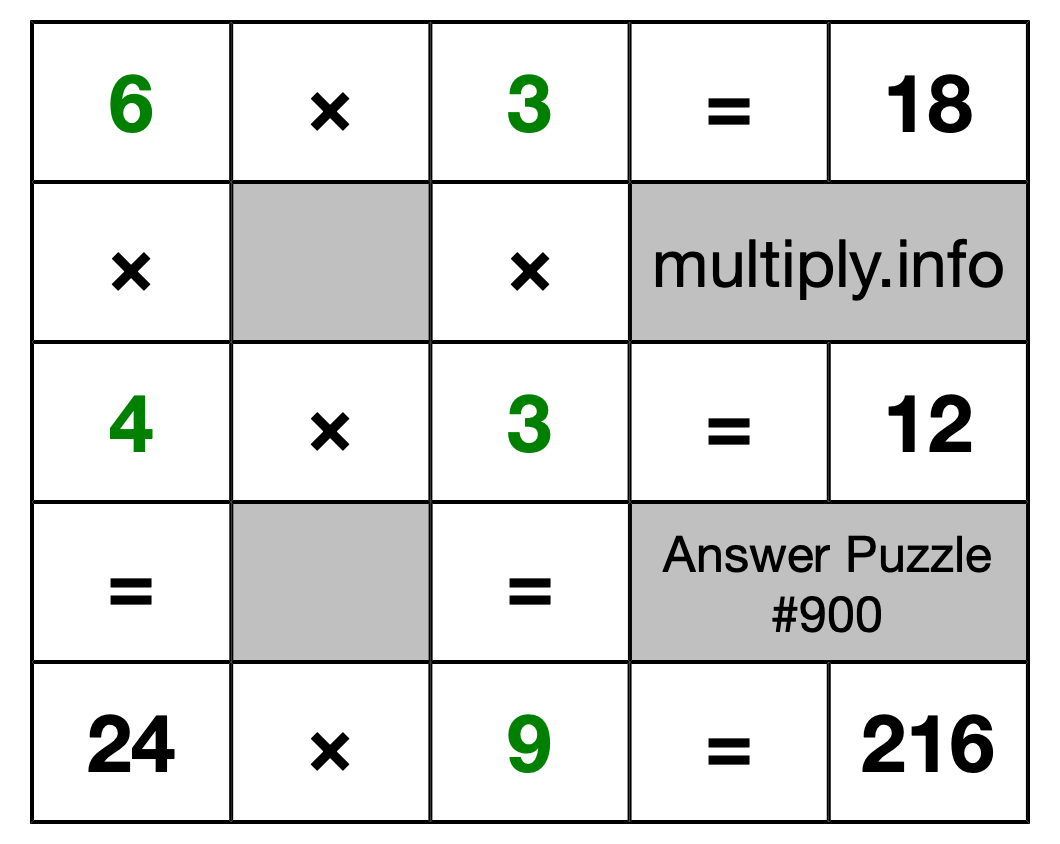 Solution to Multiplication Puzzle #900