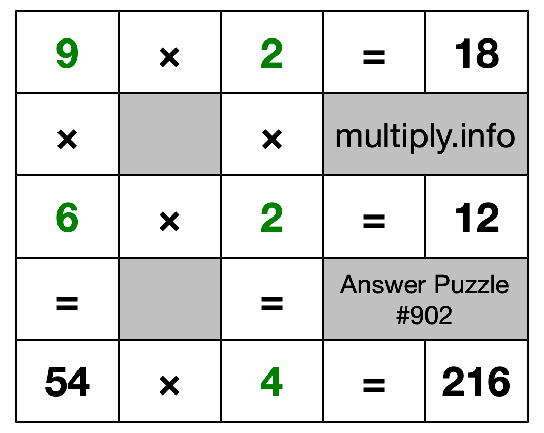 Solution to Multiplication Puzzle #902