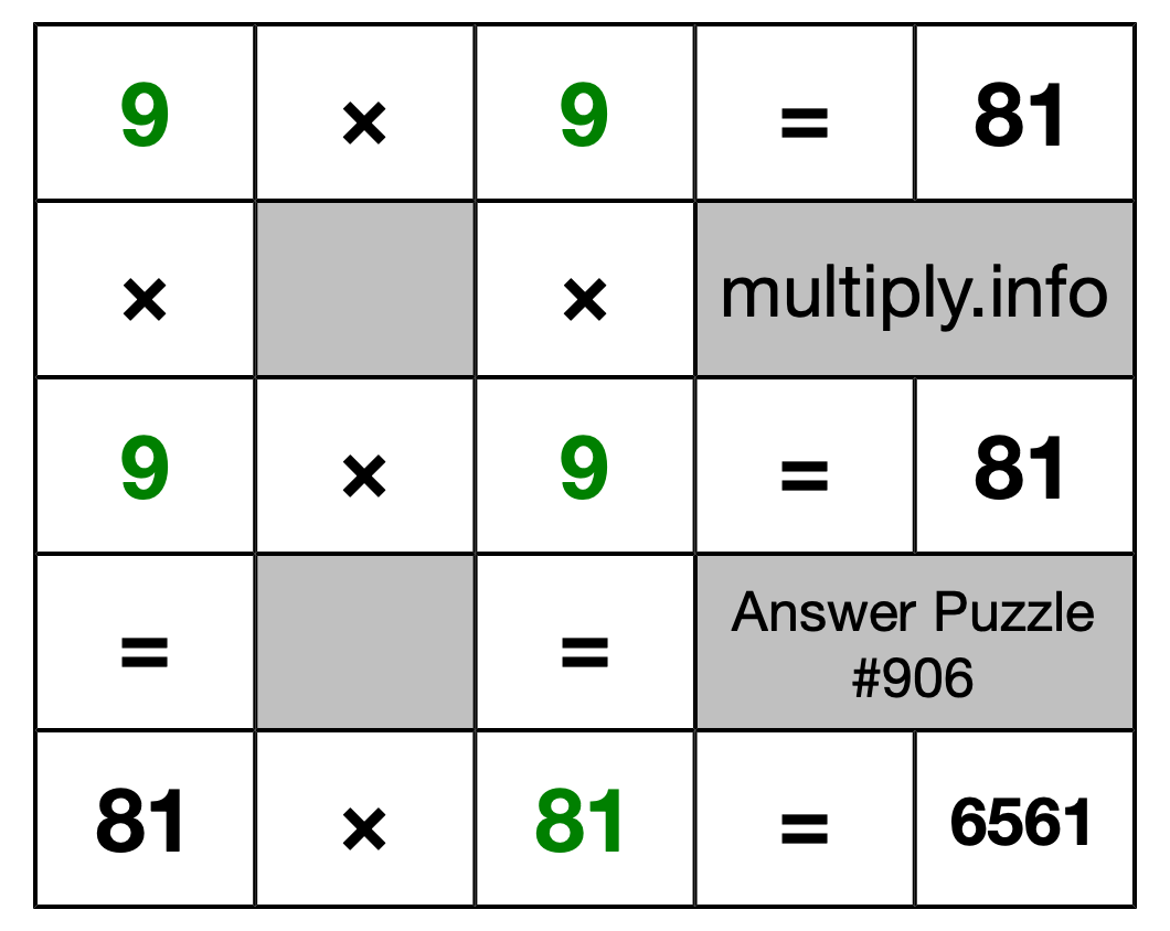 Solution to Multiplication Puzzle #906