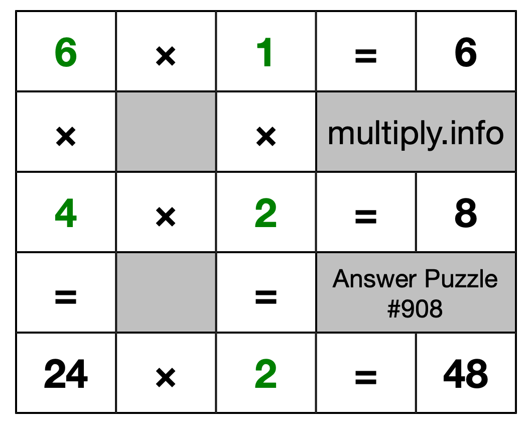 Solution to Multiplication Puzzle #908