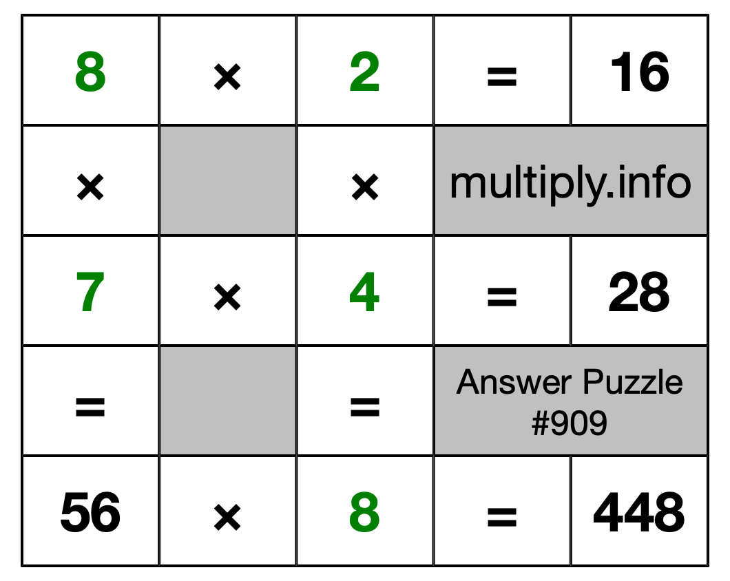 Solution to Multiplication Puzzle #909
