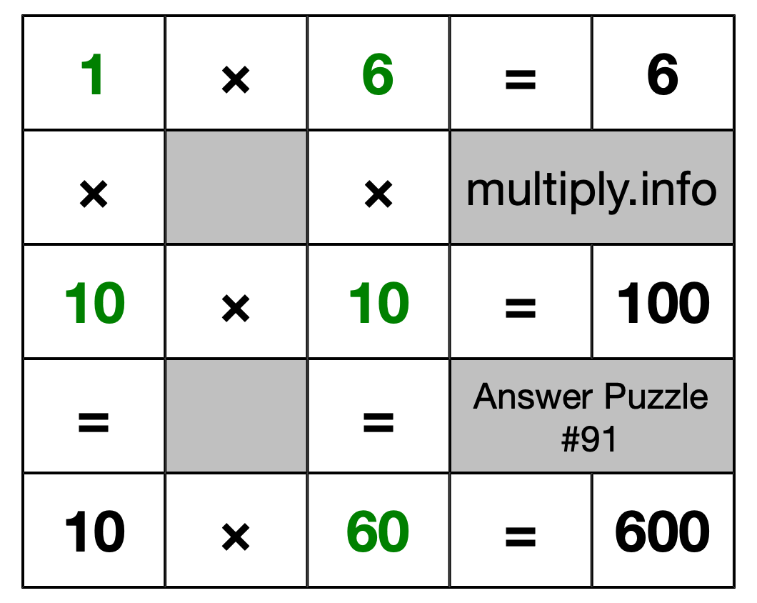 Solution to Multiplication Puzzle #91