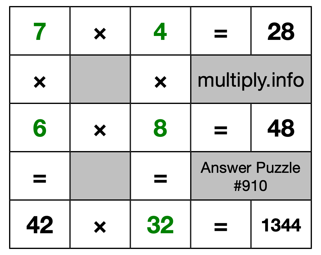 Solution to Multiplication Puzzle #910