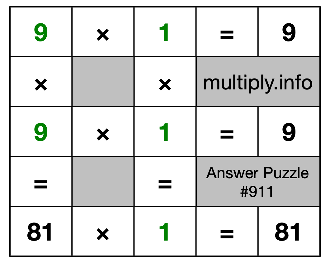 Solution to Multiplication Puzzle #911