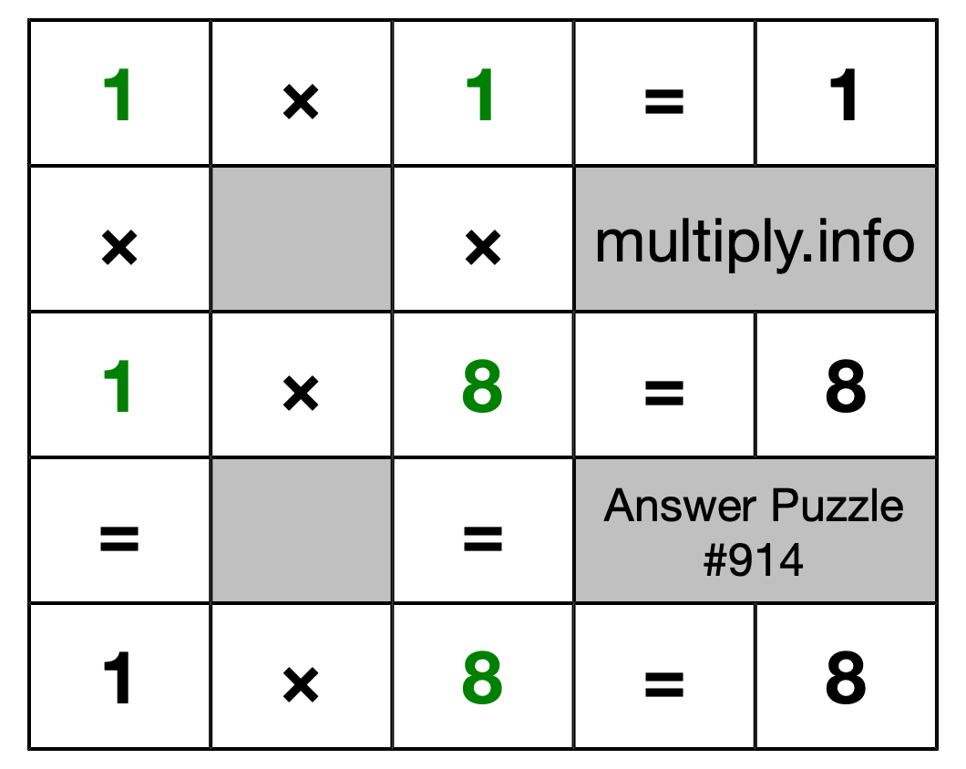 Solution to Multiplication Puzzle #914