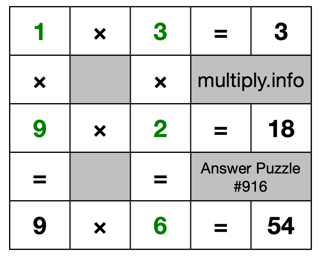 Solution to Multiplication Puzzle #916