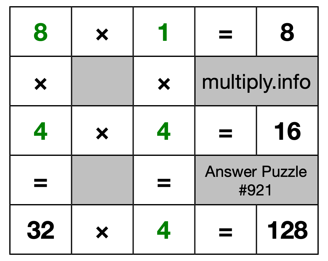 Solution to Multiplication Puzzle #921