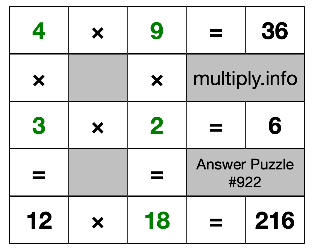 Solution to Multiplication Puzzle #922