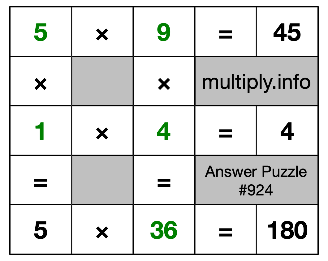 Solution to Multiplication Puzzle #924