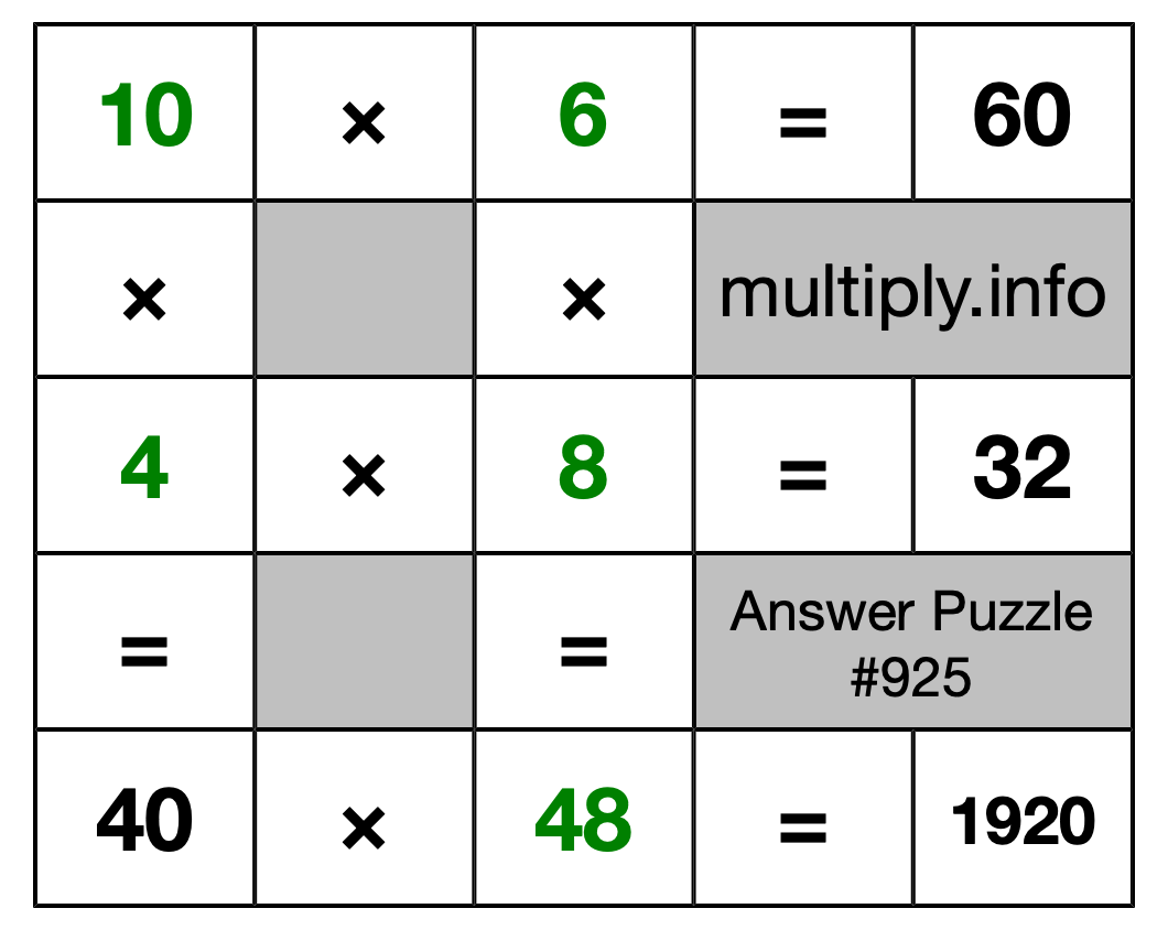 Solution to Multiplication Puzzle #925