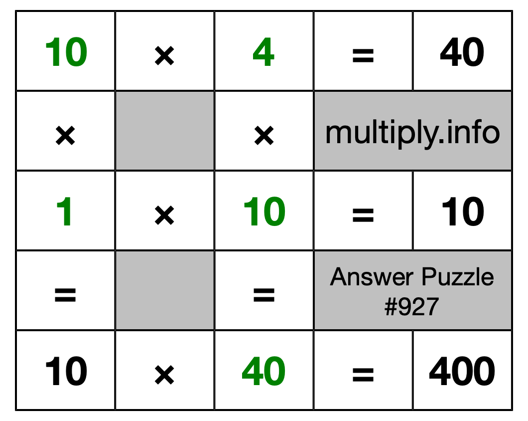 Solution to Multiplication Puzzle #927
