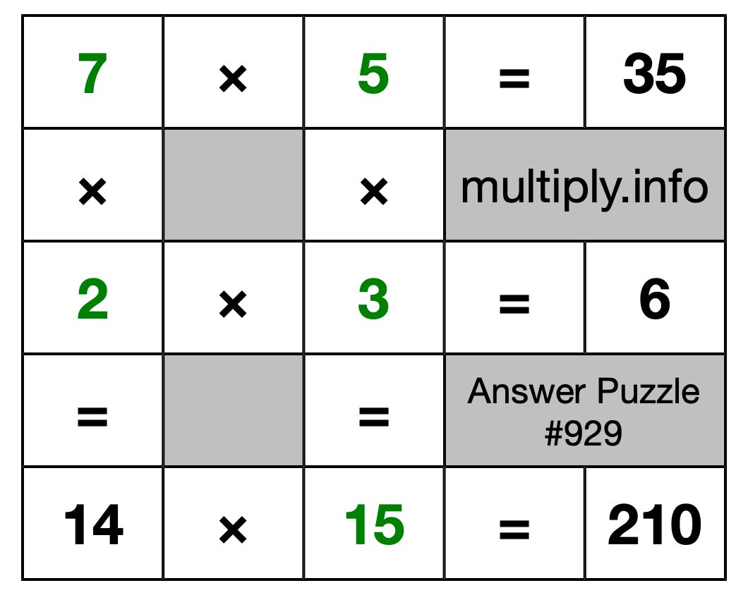 Solution to Multiplication Puzzle #929