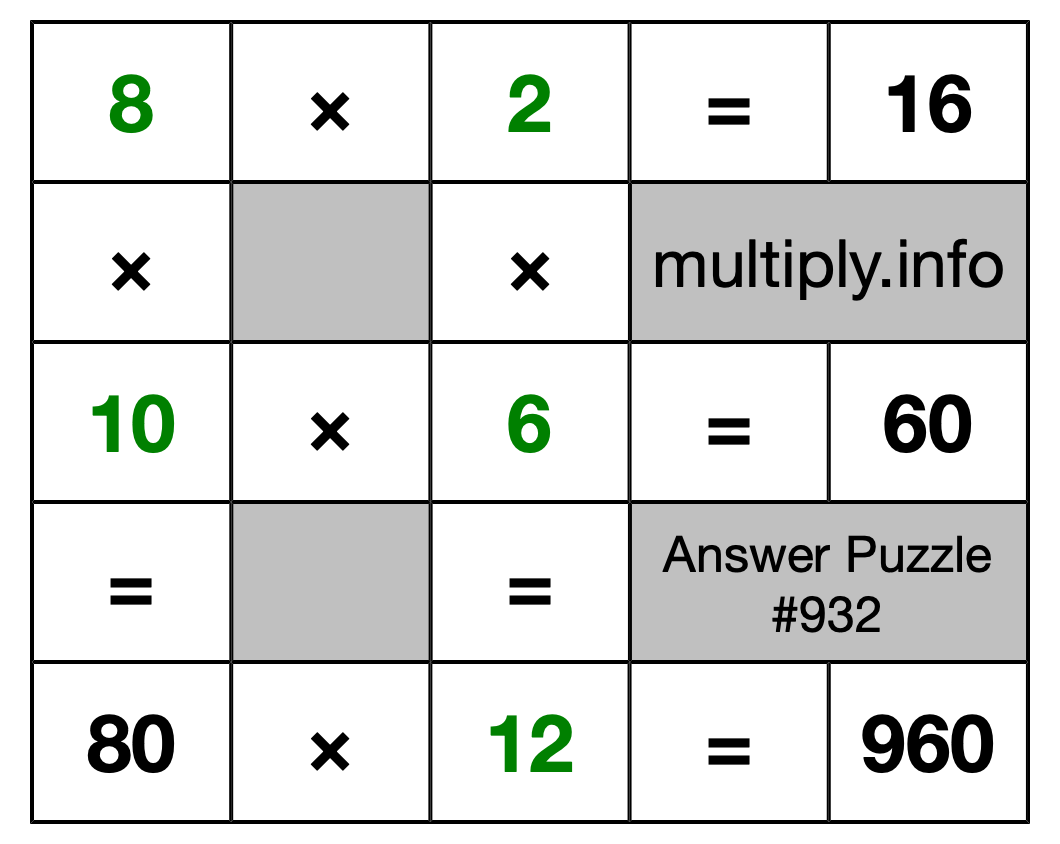 Solution to Multiplication Puzzle #932