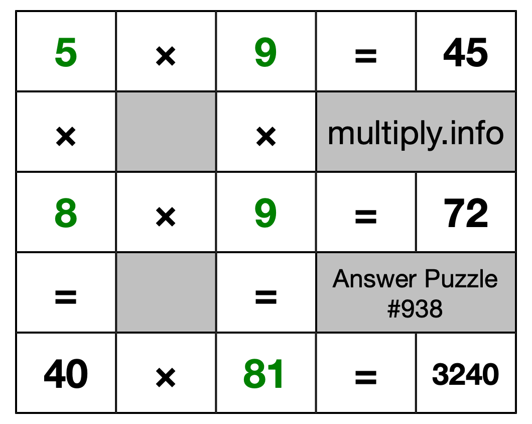 Solution to Multiplication Puzzle #938