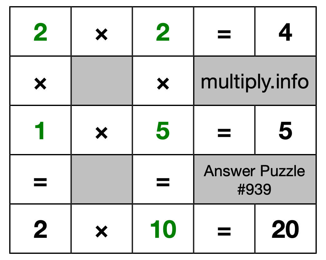 Solution to Multiplication Puzzle #939