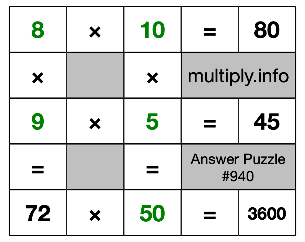 Solution to Multiplication Puzzle #940