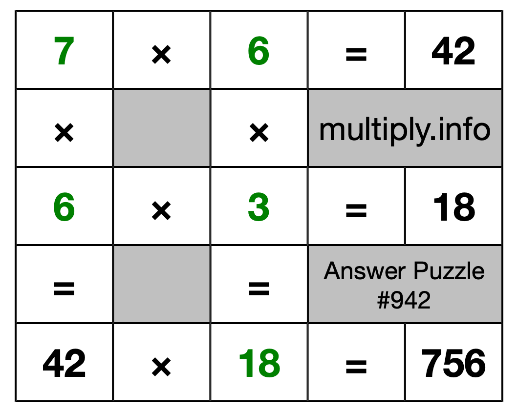 Solution to Multiplication Puzzle #942