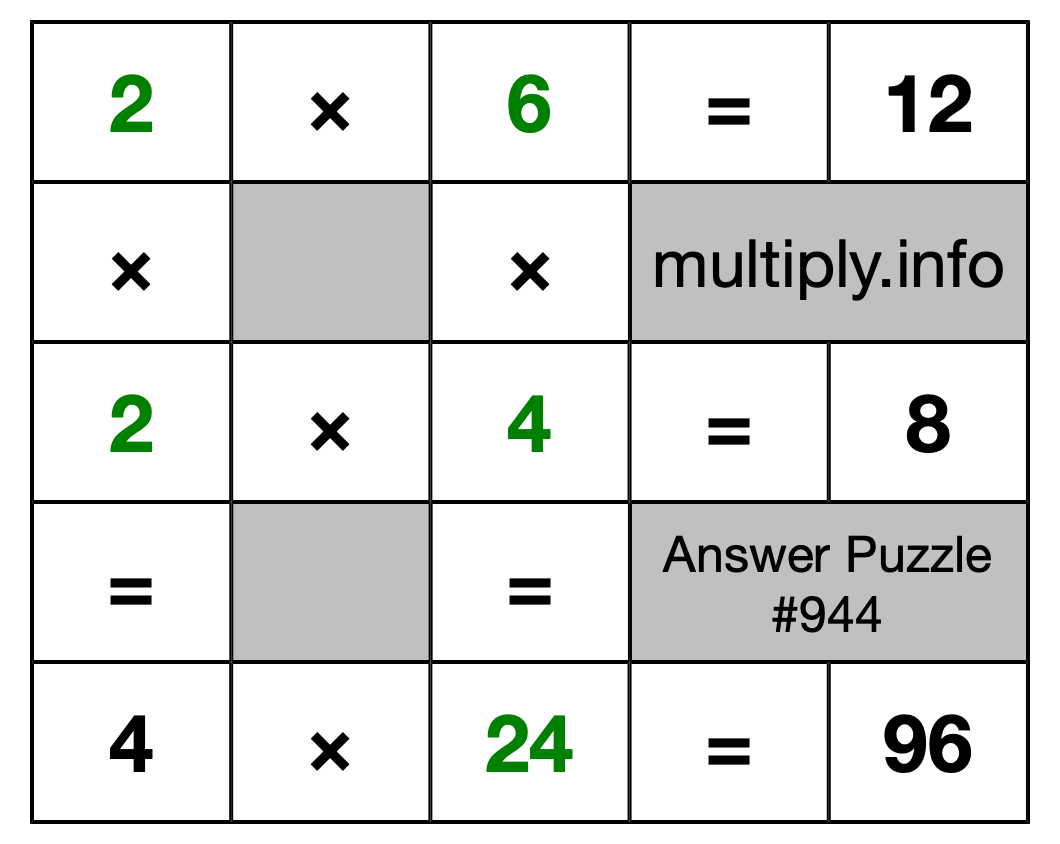 Solution to Multiplication Puzzle #944
