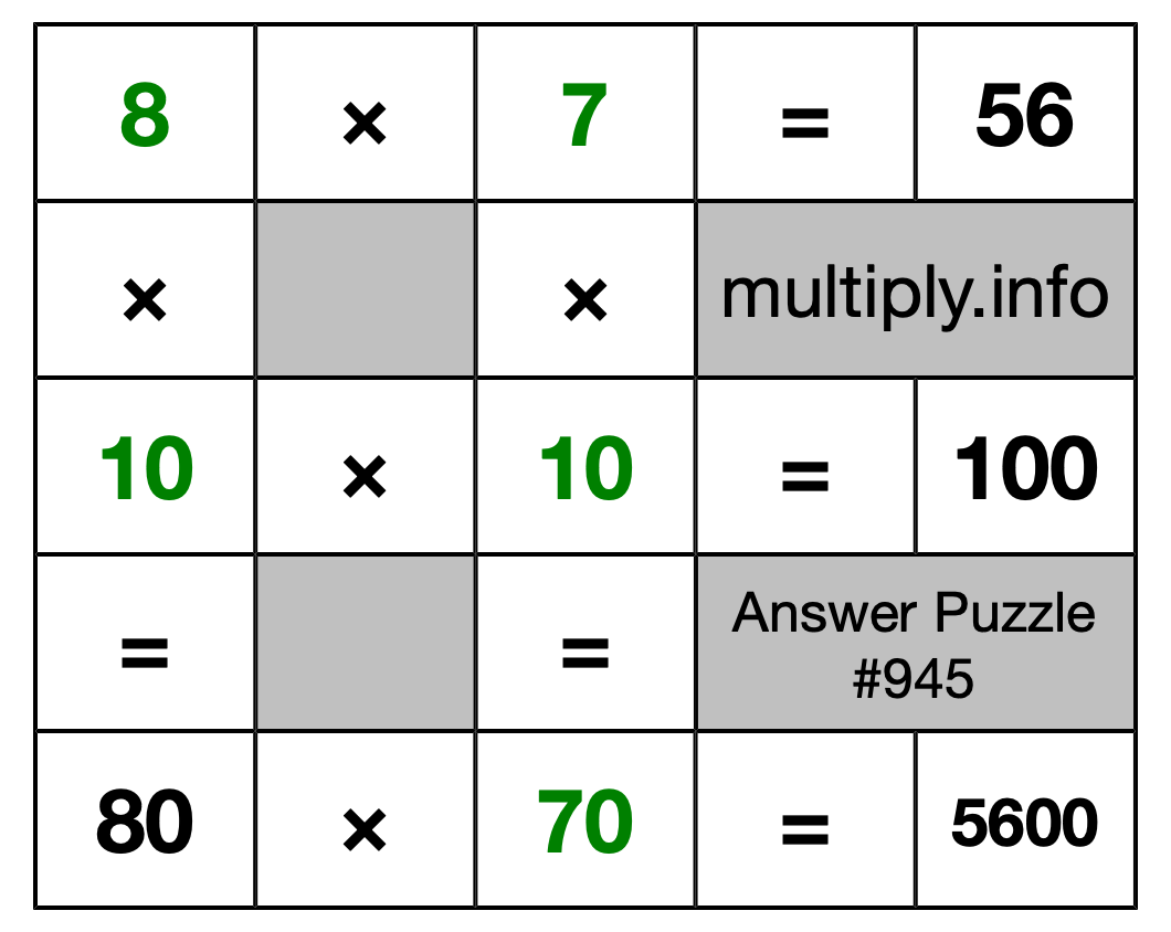 Solution to Multiplication Puzzle #945
