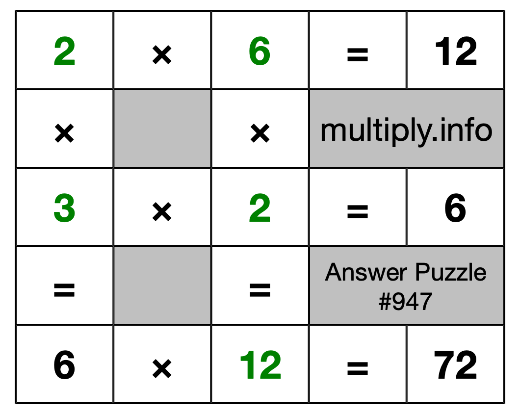 Solution to Multiplication Puzzle #947