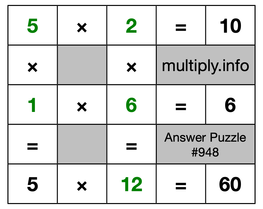 Solution to Multiplication Puzzle #948