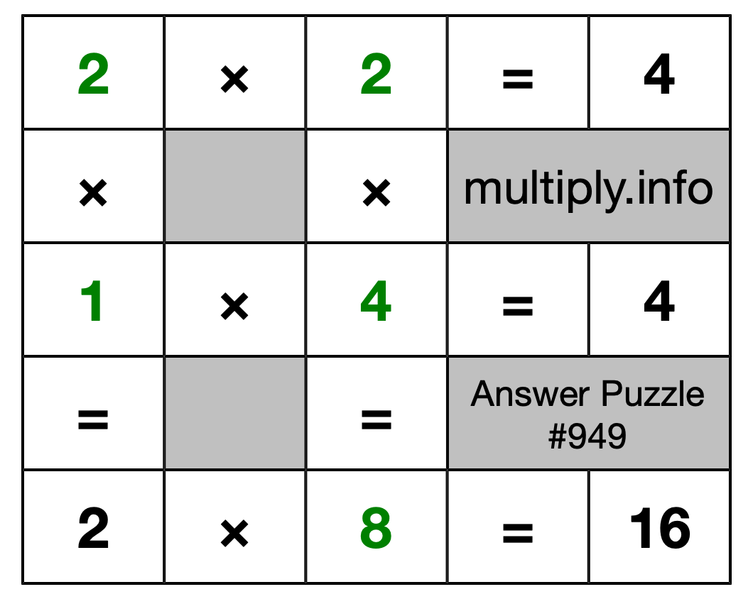 Solution to Multiplication Puzzle #949