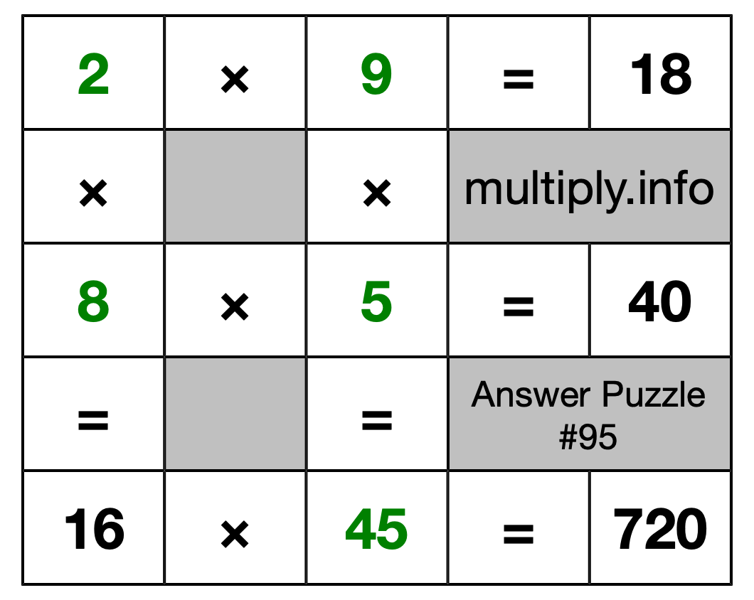 Solution to Multiplication Puzzle #95