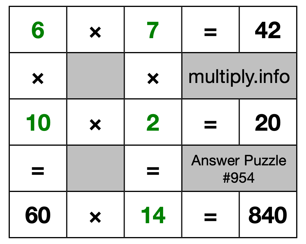 Solution to Multiplication Puzzle #954