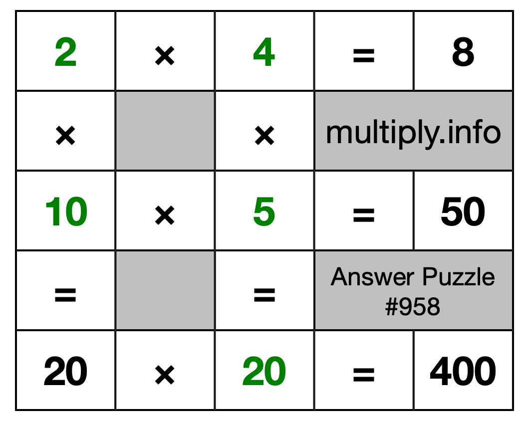 Solution to Multiplication Puzzle #958
