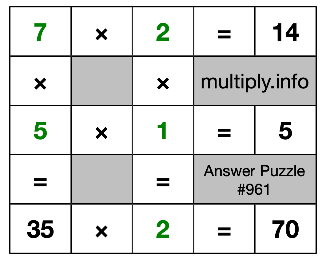 Solution to Multiplication Puzzle #961