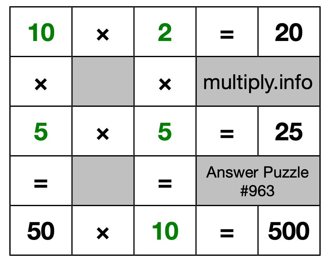 Solution to Multiplication Puzzle #963