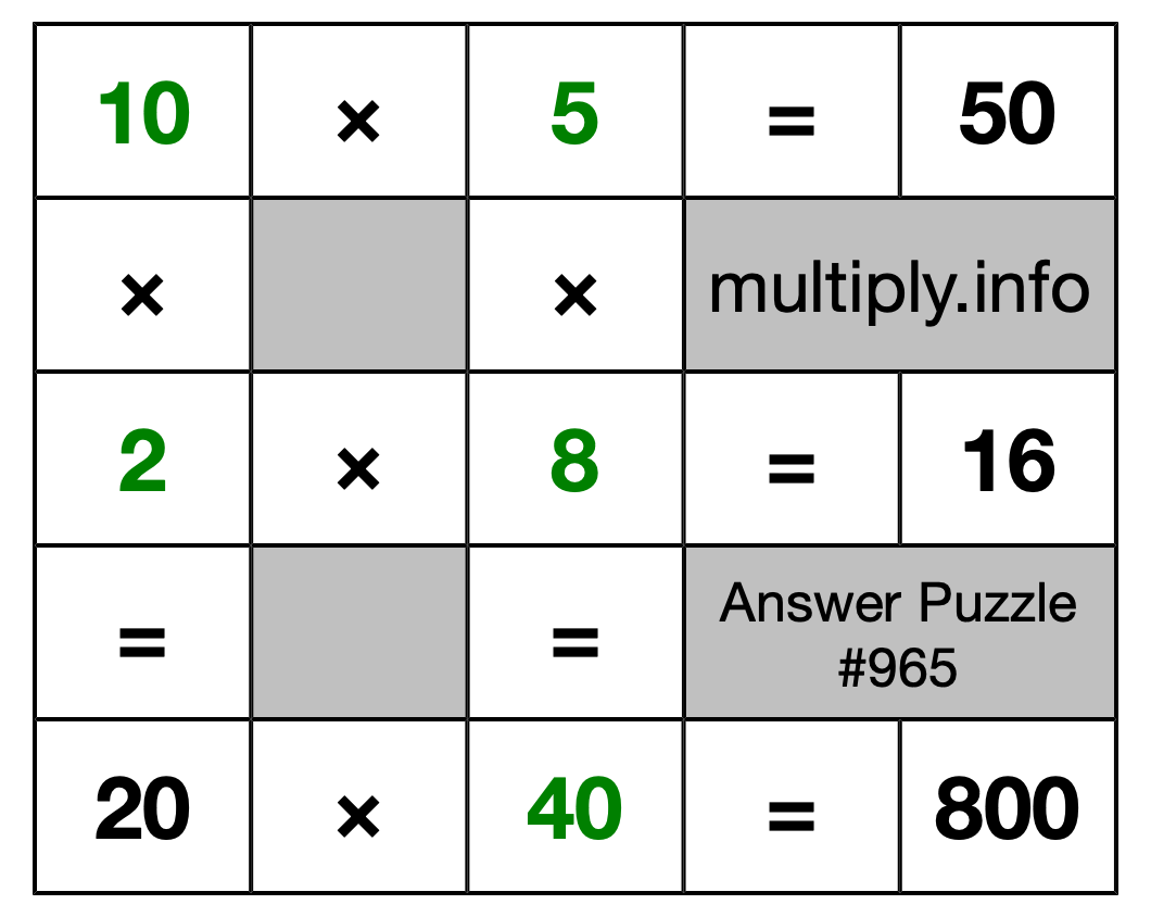 Solution to Multiplication Puzzle #965