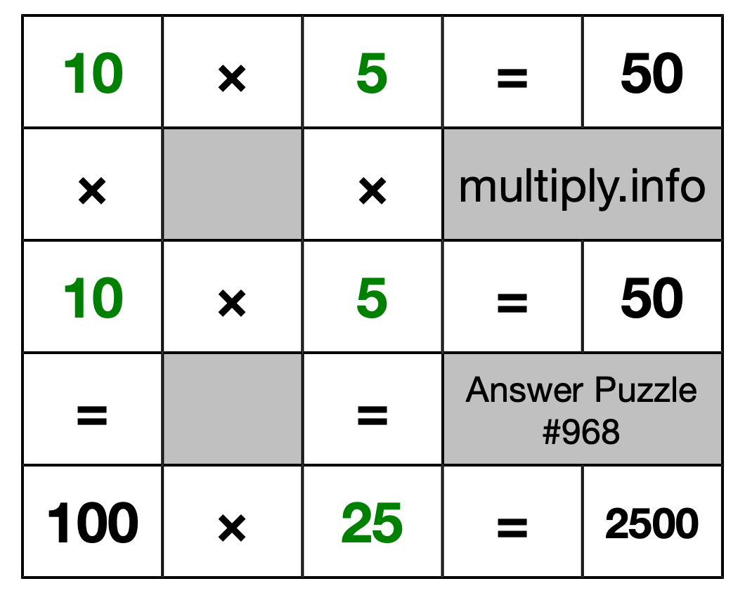 Solution to Multiplication Puzzle #968