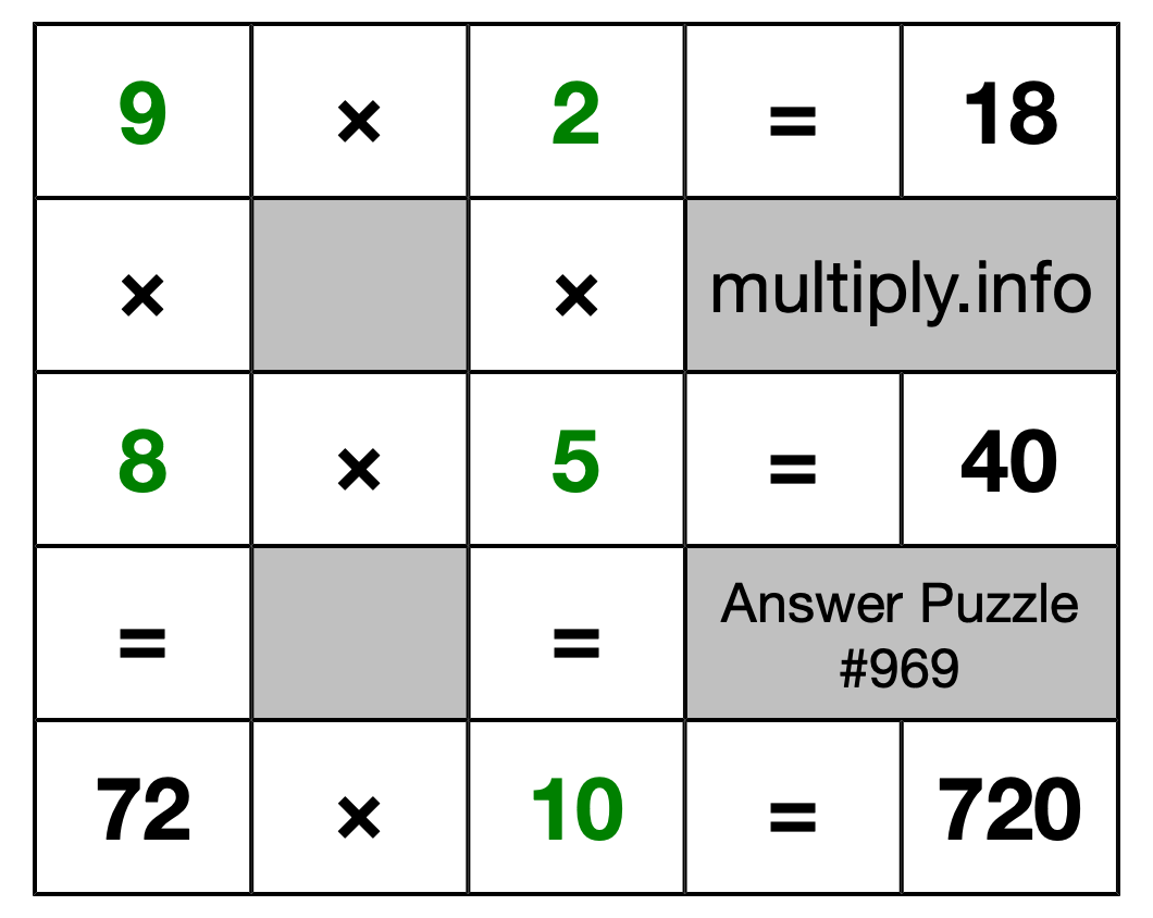 Solution to Multiplication Puzzle #969