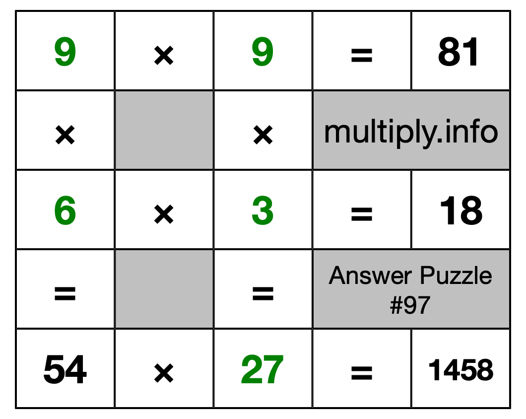 Solution to Multiplication Puzzle #97