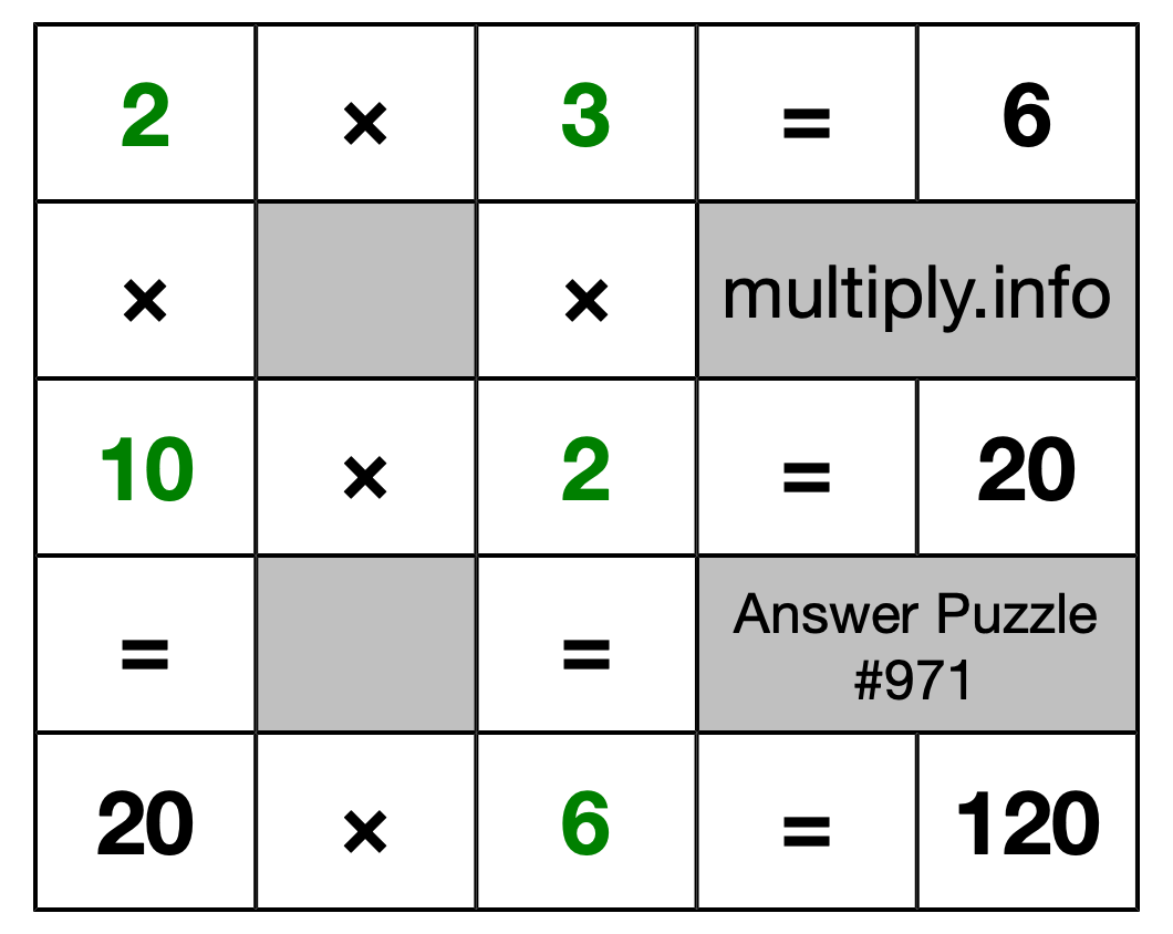 Solution to Multiplication Puzzle #971