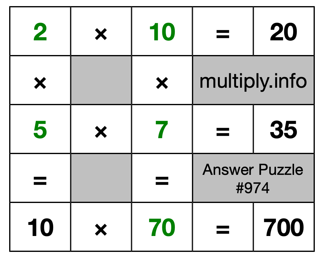 Solution to Multiplication Puzzle #974