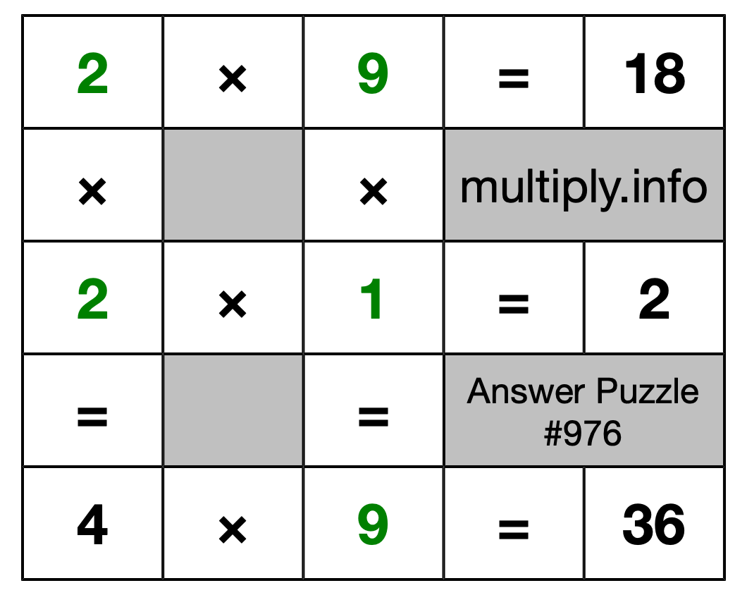 Solution to Multiplication Puzzle #976
