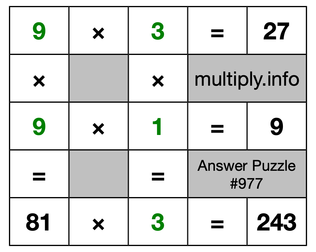Solution to Multiplication Puzzle #977