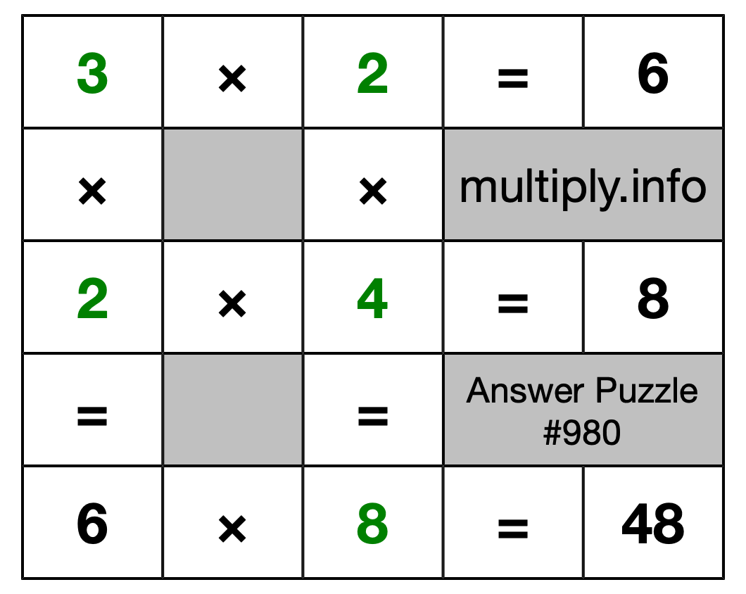 Solution to Multiplication Puzzle #980