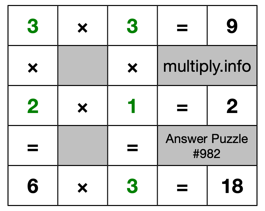 Solution to Multiplication Puzzle #982