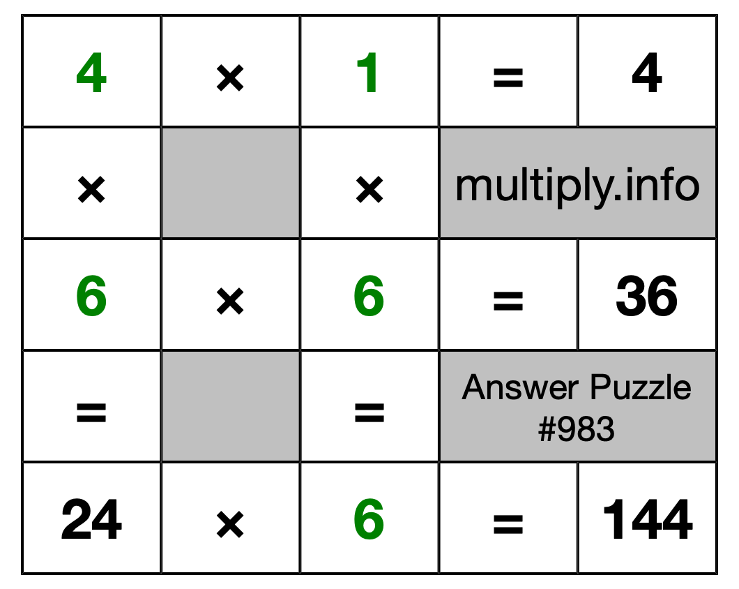 Solution to Multiplication Puzzle #983