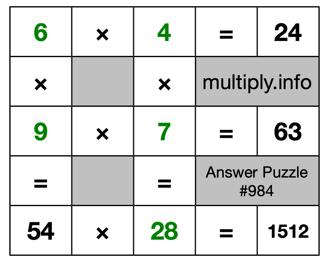 Solution to Multiplication Puzzle #984