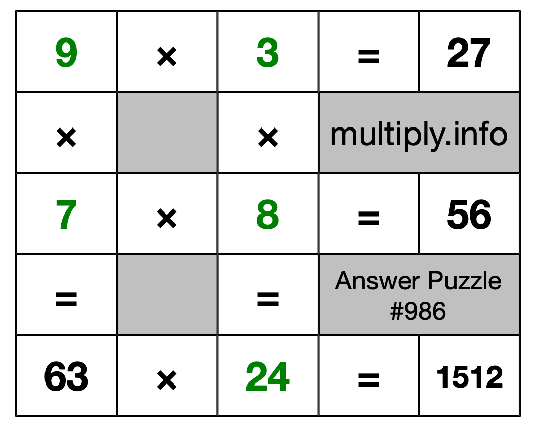 Solution to Multiplication Puzzle #986