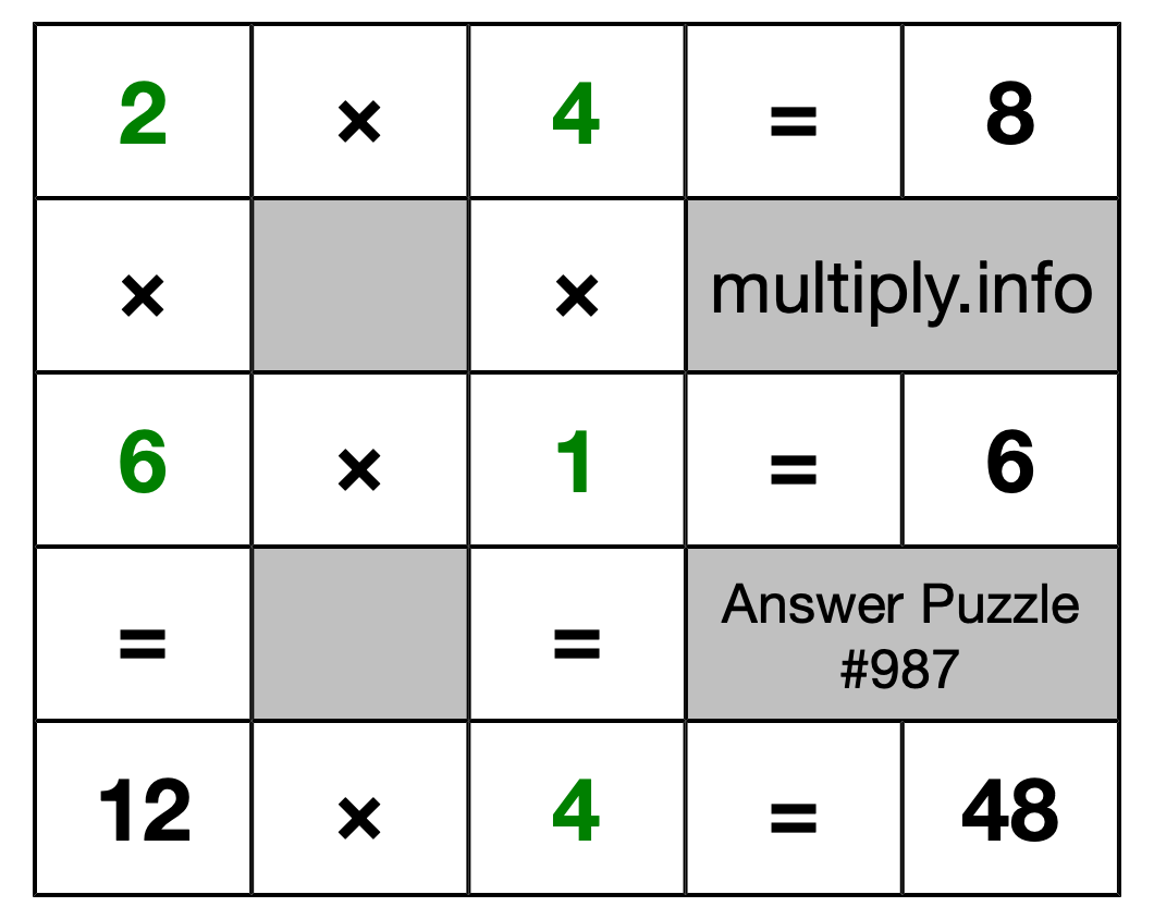 Solution to Multiplication Puzzle #987