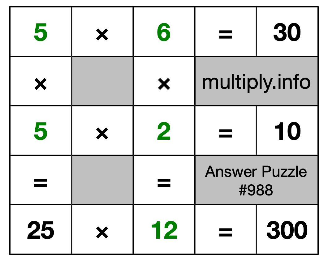 Solution to Multiplication Puzzle #988