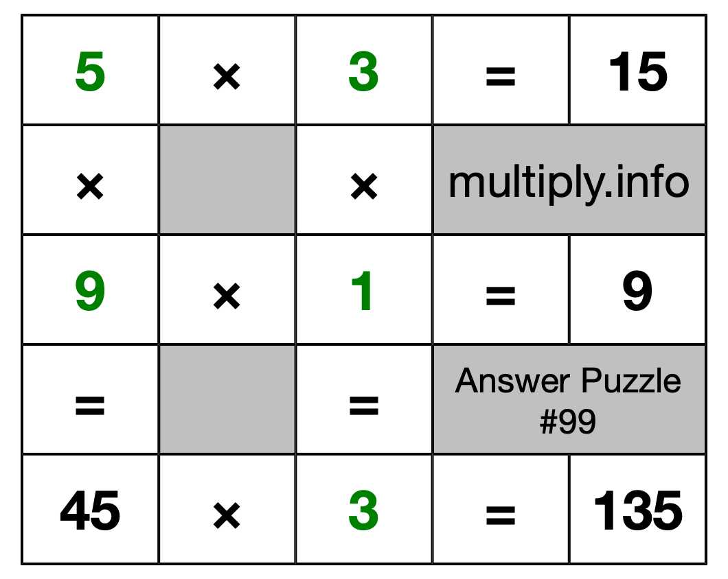 Solution to Multiplication Puzzle #99