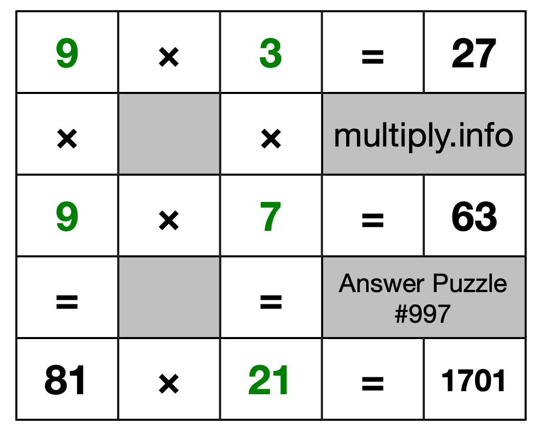 Solution to Multiplication Puzzle #997