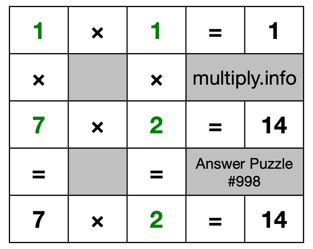 Solution to Multiplication Puzzle #998