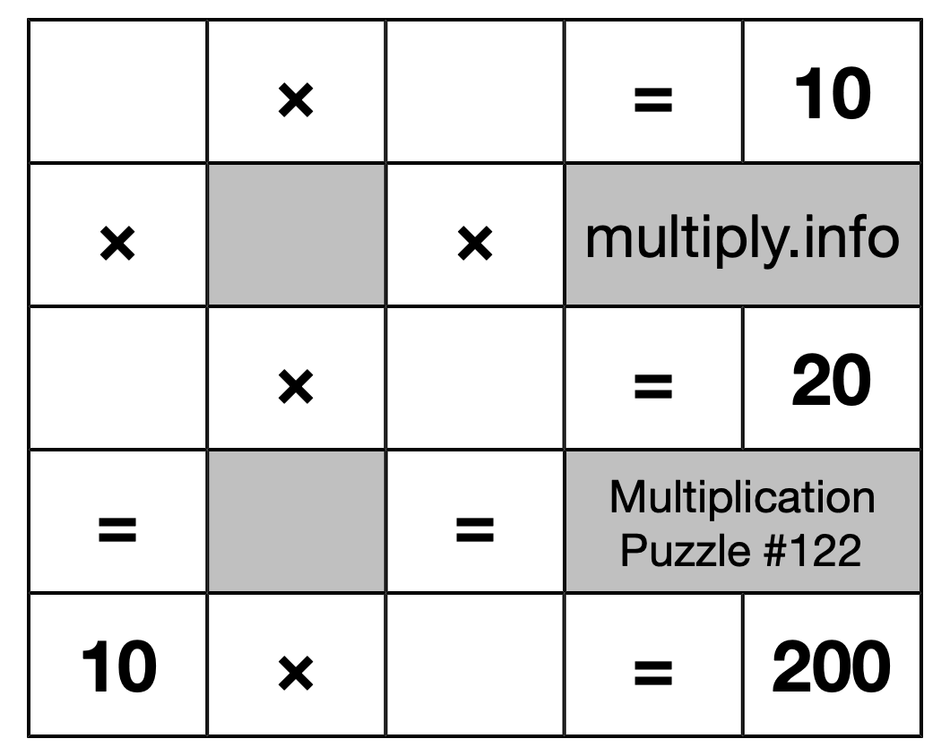 Multiplication Puzzle #122